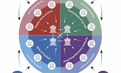 多边央行数字货币桥最新消息(多边金融机构是什么意思) 快讯