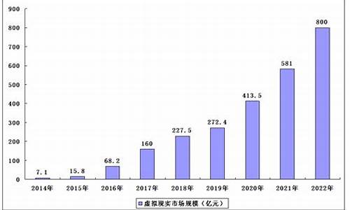 2021将上市的虚拟加密数字货币(虚拟加密货币有几种) 区块链