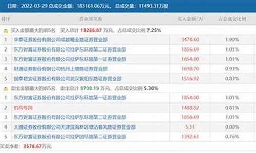 中科金财和央行数字货币(中科金财与数字货币) 区块链