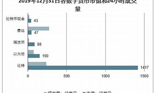 数字货币市场融资的流程是什么样的(数字货币是什么意思) 区块链