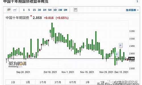 央行5000亿数字货币最新消息(数字货币MT4账户5000亿) 区块链