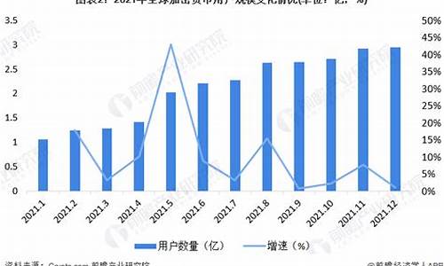 主流数字货币(主流数字货币行情) 元宇宙