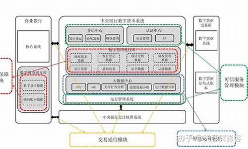 参与央行数字货币原型设计(央行数字货币的创意解读) 钱包应用