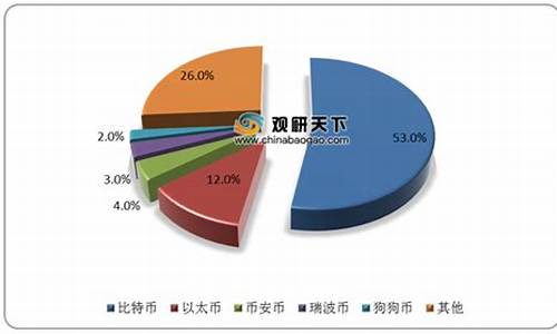 中国对数字货币的态度(我国对于数字货币的相关政策) 百科