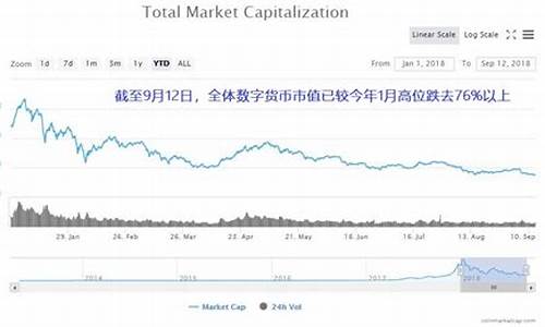 数字货币跌了又涨原因是什么(数字货币大跌怎么回事啊) 区块链