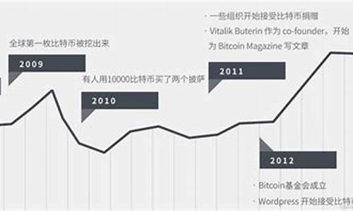 数字货币量化交易系统(数字货币量化交易系统有哪些) 元宇宙