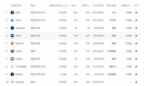 全球数字货币交易所排名前10名单(全球数字货币交易所排名前10名单有哪些) 元宇宙