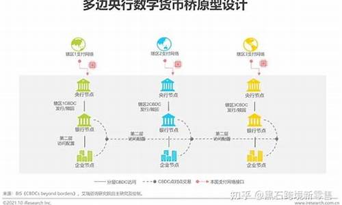 央行数字货币公示制度最新消息(央行数字货币正式推出) USDT行情