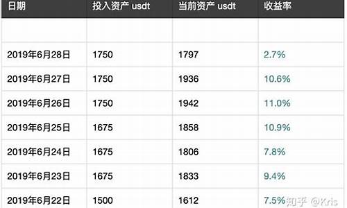 数字货币定投是什么意思(数字货币定投是什么意思啊) 钱包应用