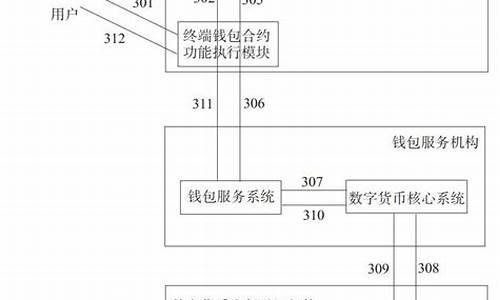 央行数字货币的设计框架(中国央行数字货币运行框架与技术解析) (2) USDT行情