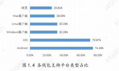 比特币钱包转入哪里(比特币钱包转入哪里了) 区块链