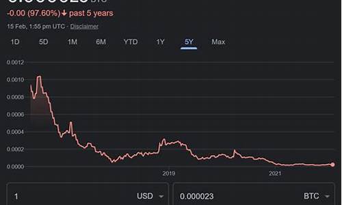 狐狸钱包查看btcs(狐狸钱包查看隐藏的代币怎么看) 百科