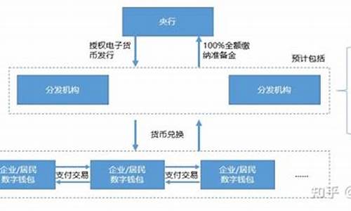 央行发行数字货币架构是什么(央行数字货币发行机制) 钱包应用