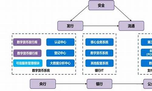 央行数字货币产业链与投资机会 快讯