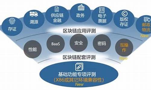 可信区块链(可信区块链推进计划官网) USDT行情