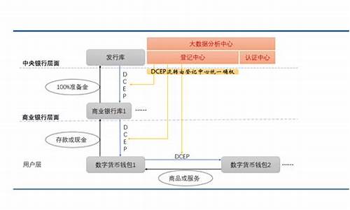 央行数字货币怎么兑换虚拟货币 (2) 钱包应用