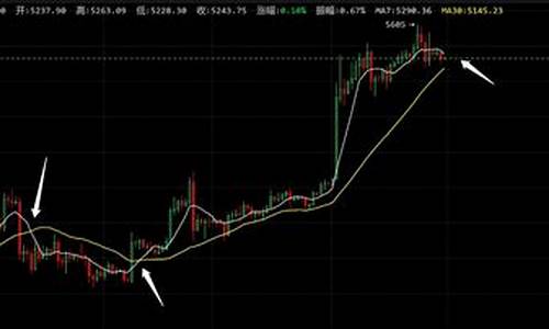 数字货币ma7和ma30是什么意思(数字货币ma5) USDT行情