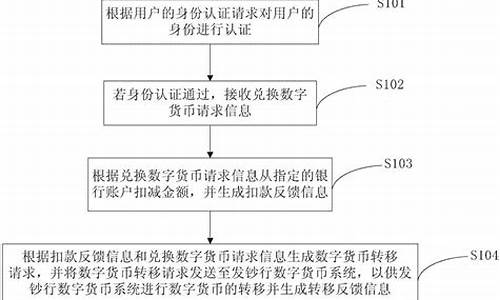 央行数字货币兑换方法最新消息图片(央行数字货币最新消息视频) 钱包应用