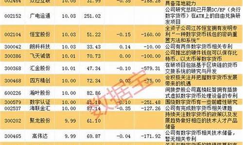 央行数字货币股龙头攻略(央行数字货币真正龙头股排名002197) USDT行情