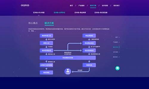 区块链token(区块链什么意思) 钱包应用