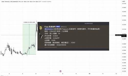 btc用什么钱包存(btc怎么存) USDT行情