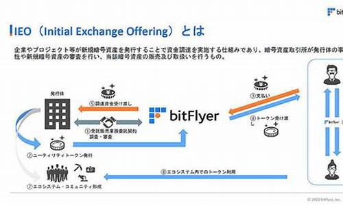 数字货币的ieo是什么意思(数字货币ico) 元宇宙