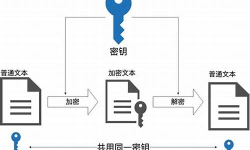 区块链的加密算法(区块链交易平台) USDT行情