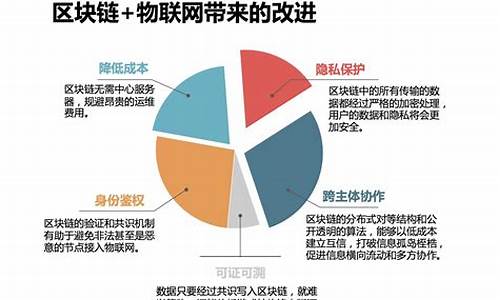 区块链技术在物联网中的应用(区块链与物联网结合的应用场景包括) 钱包应用