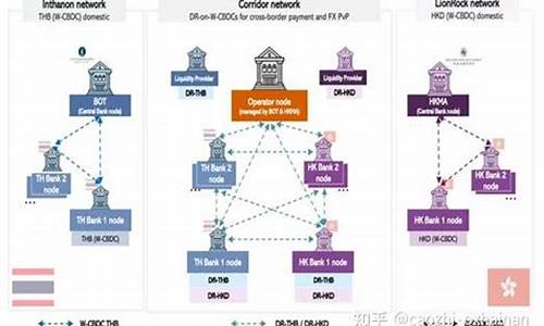 央行数字货币支付通道最新消息(央行数字货币官方网站) USDT行情