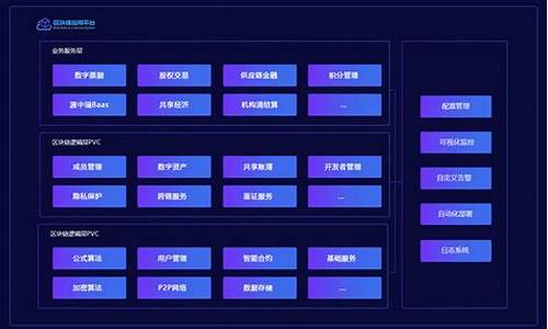 区块链系统开发平台(区块链通俗易懂的讲解) 钱包应用