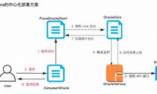 区块链预言机(区块链预言机比较火的项目) 区块链