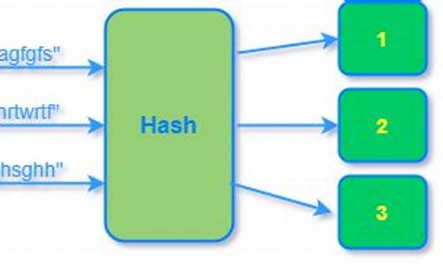 哈希函数的通俗说法(哈希函数的作用) 快讯