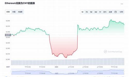 eth矿场交易钱包系统开发(eth挖矿钱包地址) USDT行情