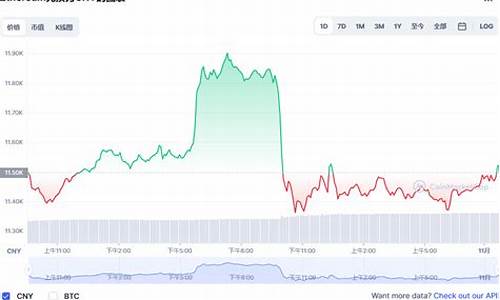 以太坊价格行情最新走势分析(以太坊价格近期行情) USDT行情