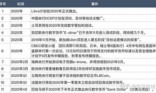 中国央行数字货币最新消息表图片(中国央行数字货币官方网站) 百科