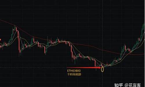 eth提现到钱包手续费(eth0.1提现) 钱包应用