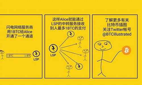 btc钱包最安全的(btc钱包最新下载网址) 元宇宙