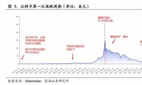 数字货币的涨跌规律(数字货币的涨跌规律是什么) USDT行情