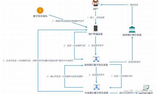 适用任意央行数字货币(适用任意央行数字货币吗) 钱包应用