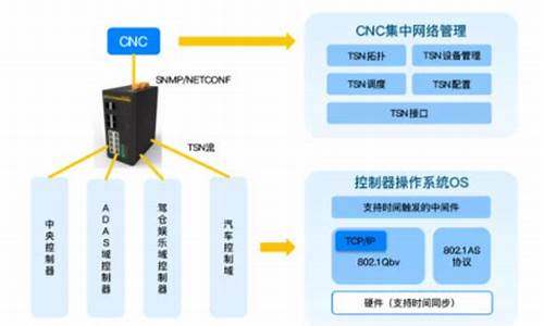 tsn是什么数字货币(tmst数字货币) 钱包应用