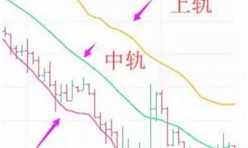 数字货币k线图中vol是什么意思(数字货币交易所) 钱包应用