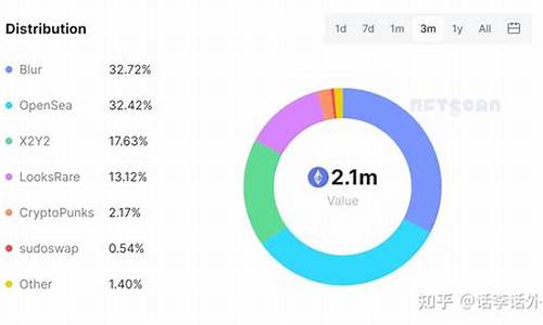 nfte数字货币不能出金怎么办 区块链