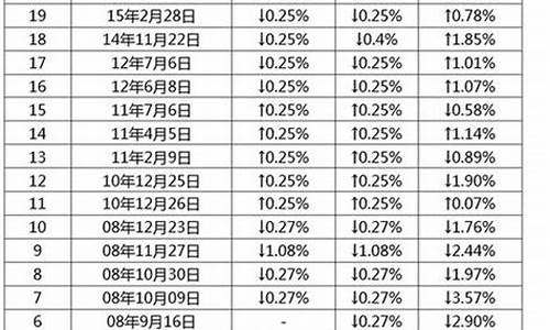 2021年中国央行数字货币最新消息 百科