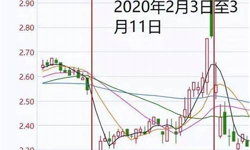 深入分析股民操纵股票亏损的全过程 快讯