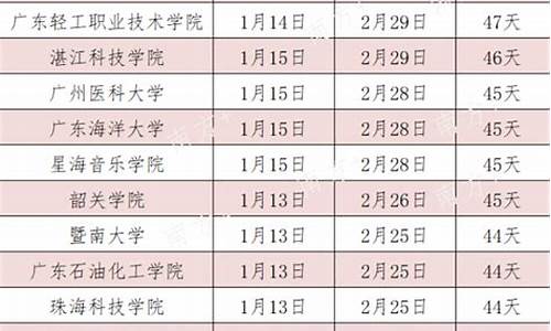 广东多所高校放假时间公布 详解期安排(广东各大高校放假时间) USDT行情