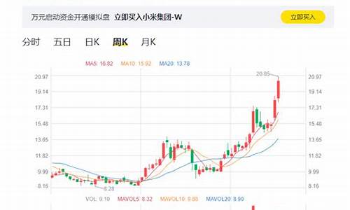 小米股价四年新高 市场对其前景的预期是怎样的(小米现时股价) 元宇宙