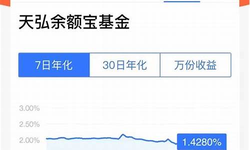 余额宝收益率下跌至历史新低的应对策略 快讯