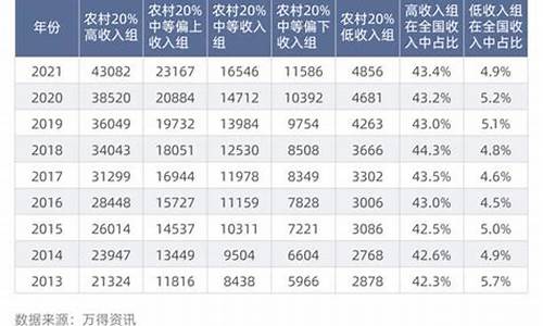 阿里云海外收入五年增长，全球布局再升级 快讯