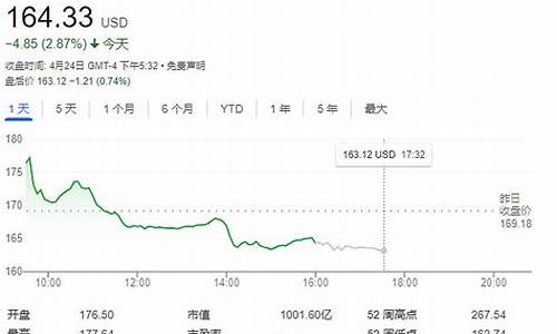  评级下调引发股价跳水 AMD如何应对市场挑战(amd股票评级) 快讯