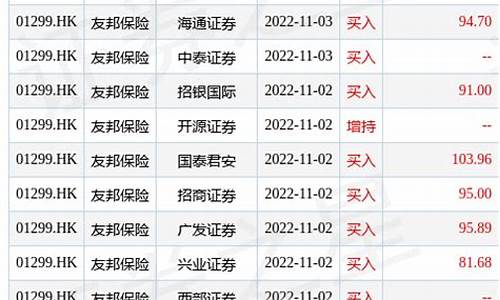  中信证券发布报告称镁价有望突破(中信证券美股行情) USDT行情